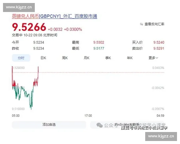 英镑汇率波动解析及其对全球经济的影响分析