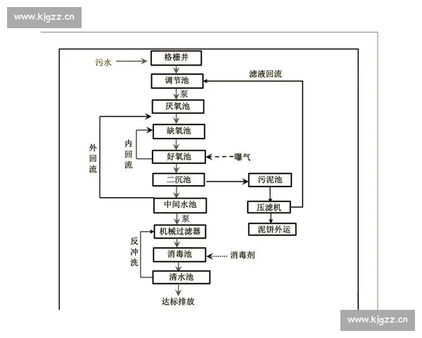 次氯酸钠的应用、制备及其在水处理中的重要作用分析